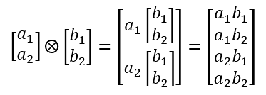 Tensor product example